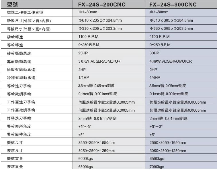 FX-24CNC无心磨技术参数.jpg